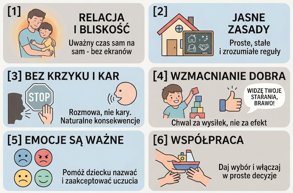 Jak zachować poprawne relacje z dzieckiem
