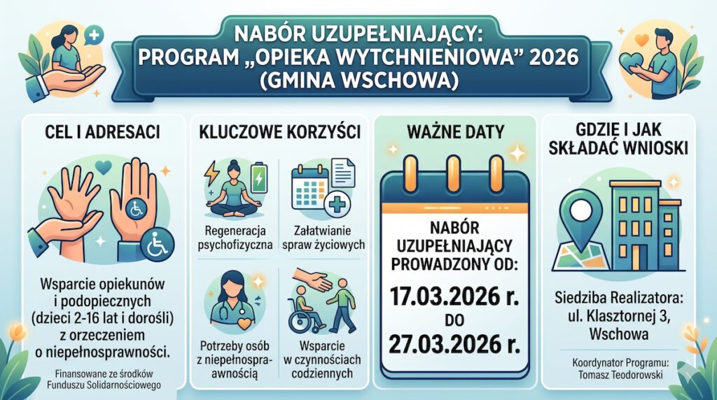Nabór uzupełniający do Programu „Opieka wytchnieniowa” – edycja 2026 dla Jednostek Samorządu Terytorialnego