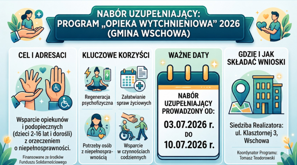 Nabór uzupełniający do Programu „Opieka wytchnieniowa” – edycja 2026 dla Jednostek Samorządu Terytorialnego